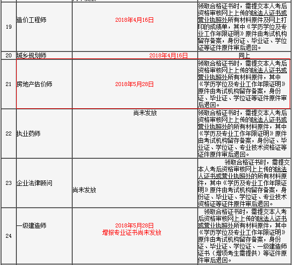 吉林省2017年房地產(chǎn)估價師考試合格證書領(lǐng)取通知