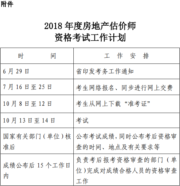 浙江關于做好2018 年度房地產估價師資格考試考務工作的通知