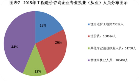 改革在即 2018年如何提前拿下造價工程師證書？