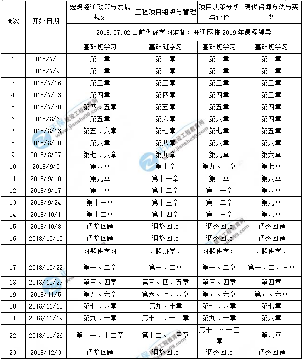 2019年咨詢(xún)工程師學(xué)習(xí)計(jì)劃