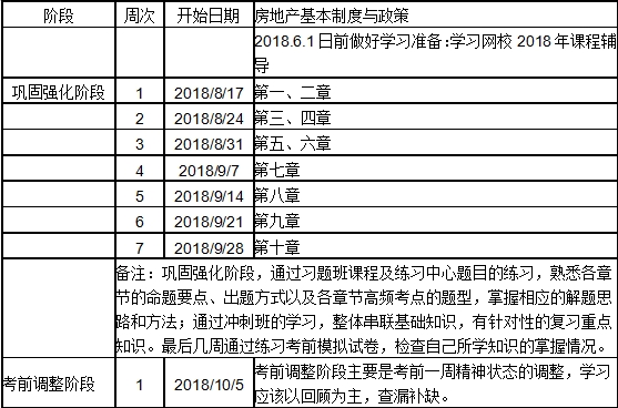 2018房估制度與政策沖刺學(xué)習(xí)計(jì)劃表