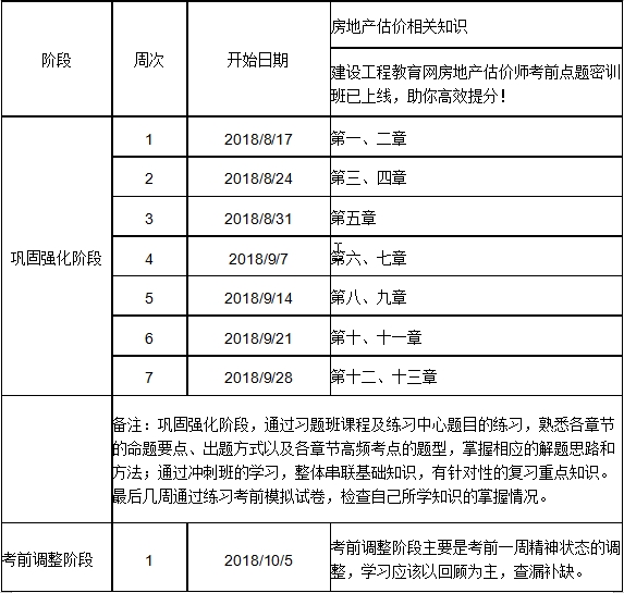 2018年房估相關(guān)知識沖刺學(xué)習(xí)計劃表