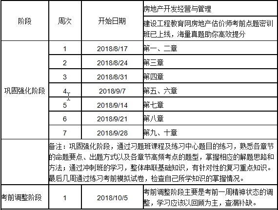 2018房估經(jīng)營(yíng)與管理沖刺學(xué)習(xí)計(jì)劃表