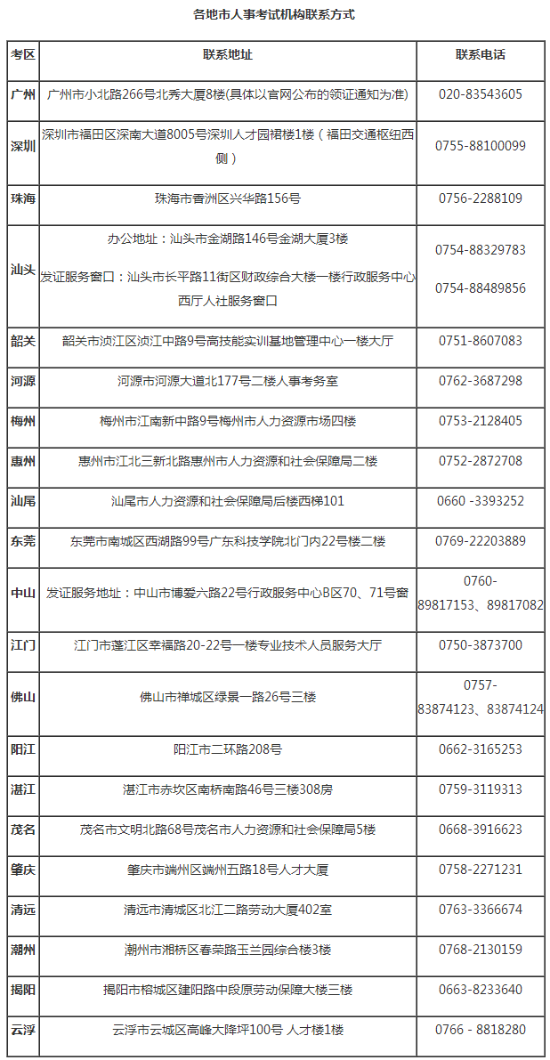 2018年廣東二級(jí)建造師證書(shū)領(lǐng)取時(shí)間