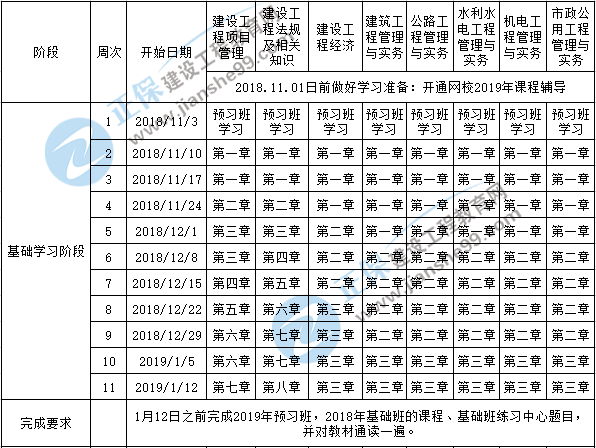 2019一級(jí)建造師考試備考預(yù)習(xí)計(jì)劃表