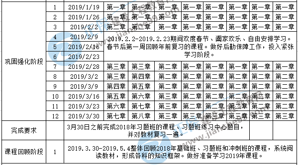 2019一級(jí)建造師考試備考預(yù)習(xí)計(jì)劃表