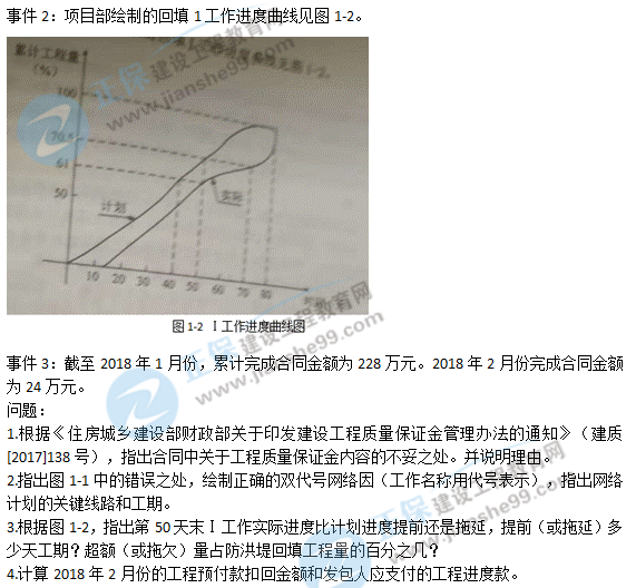 2018二建青島水利試題解析