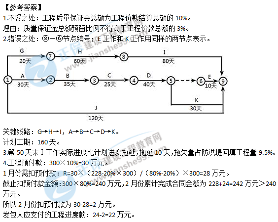 2018二建青島水利試題解析