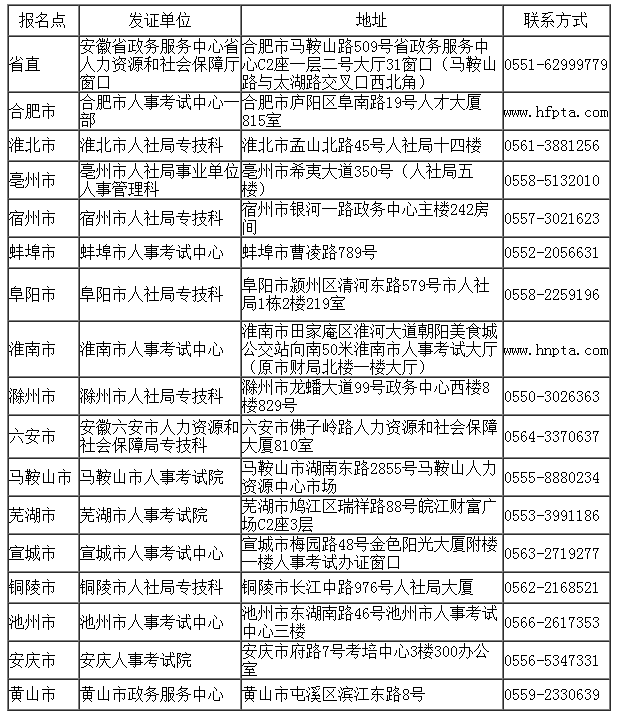 安徽監(jiān)理工程師證書領(lǐng)取