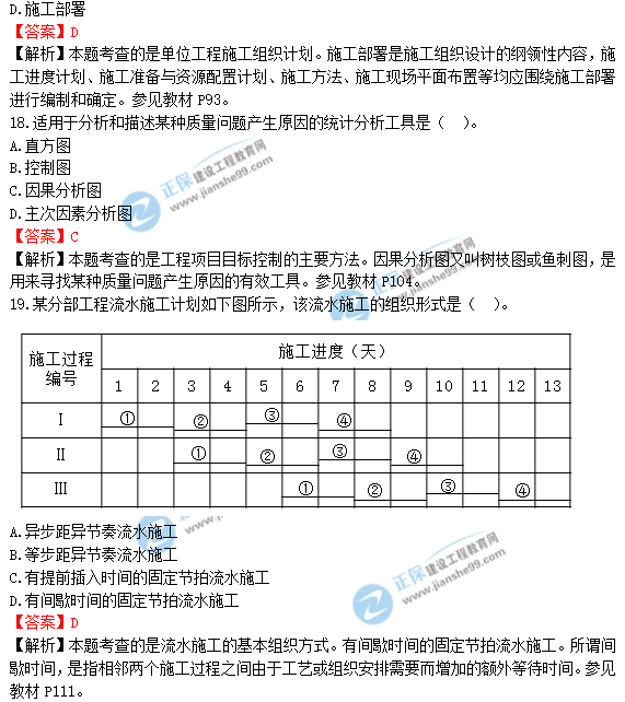 2018年造價工程師考試造價管答案解析