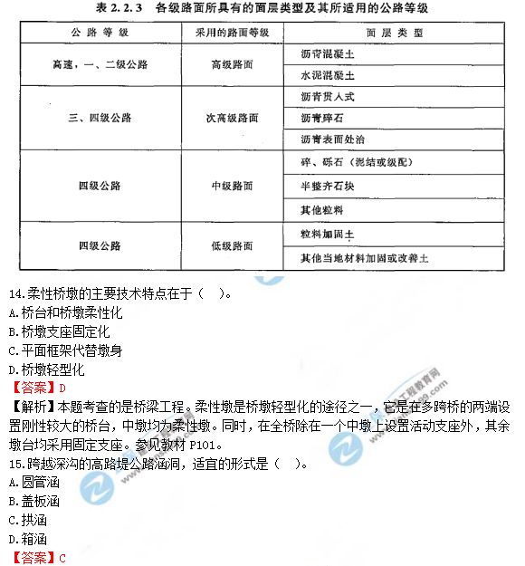 2018年造價工程師考試土建計量答案