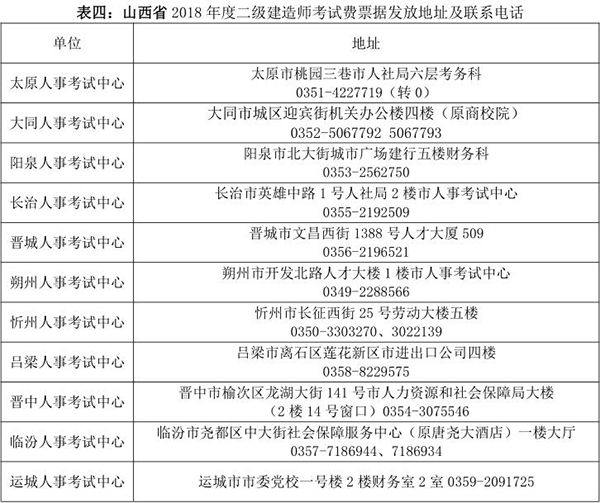 山西2019年二級建造師考試報名繳費時間