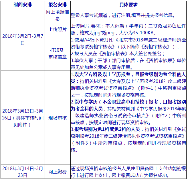 北京2019年二級建造師考試報名安排