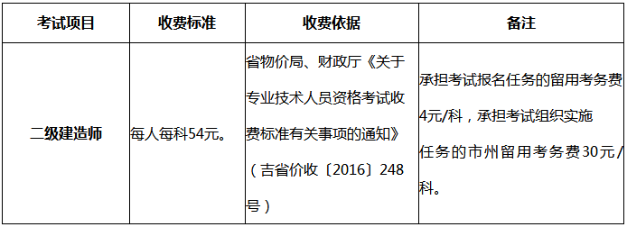 2019年吉林二級(jí)建造師考試報(bào)名費(fèi)用