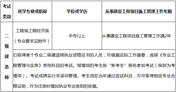 吉林2019年二級(jí)建造師報(bào)考條件