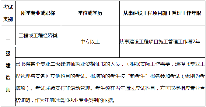 吉林二建報(bào)考要求