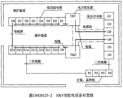 二建考試機(jī)電工程