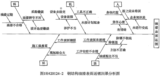 二建考試機電工程