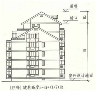 住宅建筑分類的詳解