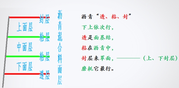 一級建造師市政實務(wù)報名條件