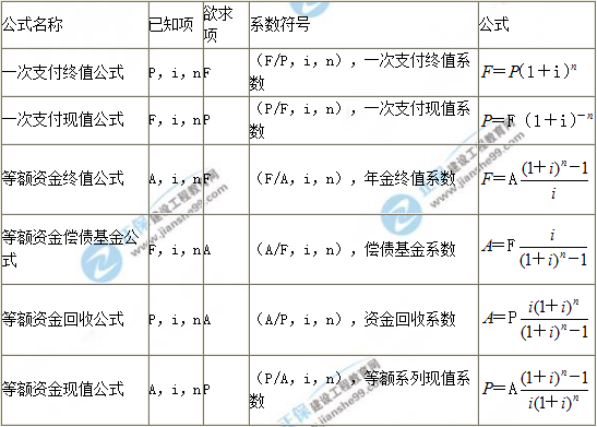 資金等值計(jì)算公式