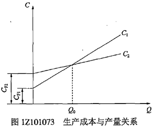 一級(jí)建造師考試：“三新”應(yīng)用方案的選擇原則