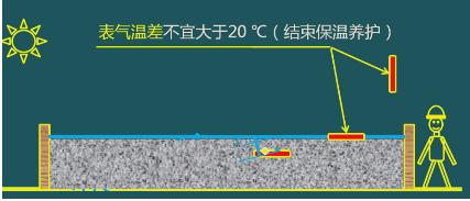 二級建造師考試：鋼筋混凝土結(jié)構(gòu)工程施工技術(shù)