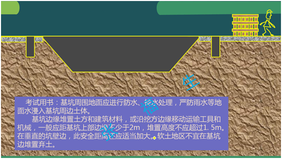 二級建造師考試：土方工程施工技術(shù)