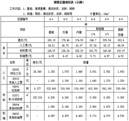 一級建造師考試工程經(jīng)濟(jì)：建設(shè)工程定額