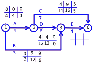 二級(jí)建造師考試建筑工程施工進(jìn)度管理：參數(shù)法及應(yīng)用