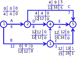 二級(jí)建造師考試建筑工程施工進(jìn)度管理：參數(shù)法及應(yīng)用