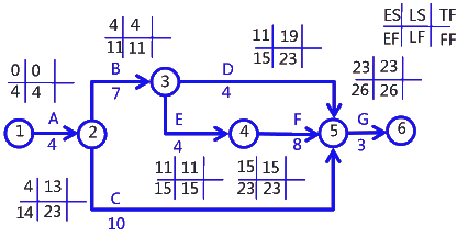 二級(jí)建造師考試建筑工程施工進(jìn)度管理：參數(shù)法及應(yīng)用