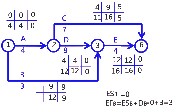 二級(jí)建造師考試建筑工程施工進(jìn)度管理：參數(shù)法及應(yīng)用