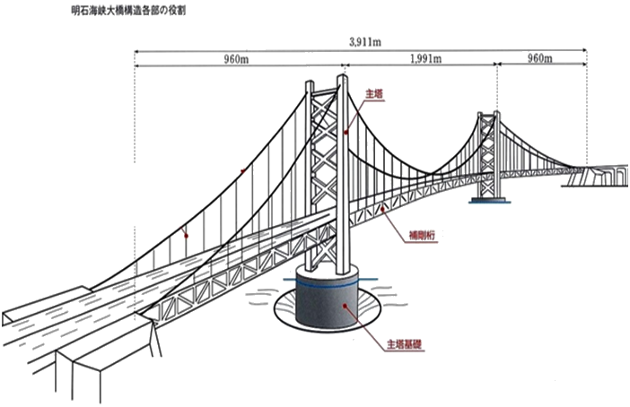 一級建造師考試建筑工程技術(shù)：常見建筑結(jié)構(gòu)體系和應(yīng)用(條)