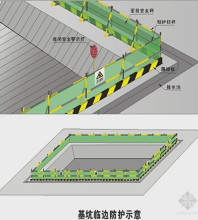 二級(jí)建造師考試建筑工程施工安全管理：洞口、臨邊防護(hù)