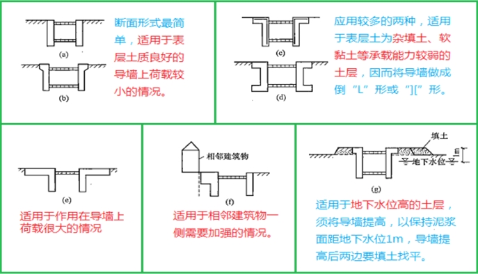 一級建造師備考知識