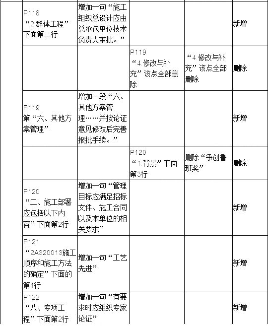 2019年二建建筑工程教材變化大嗎？