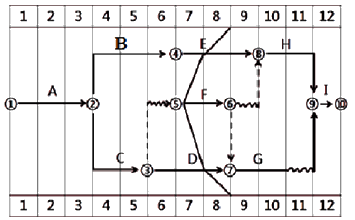 一級建造師考試建筑工程項目施工管理：網(wǎng)絡(luò)計劃技術(shù)