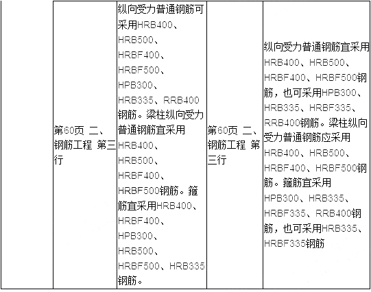 2019年二建建筑工程教材變化大嗎？