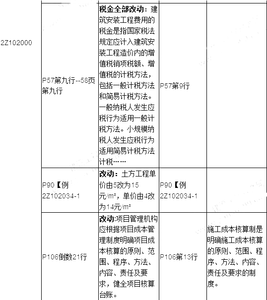 2019年二建施工管理教材變化有哪些呢？