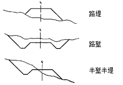 二級建造師考試市政實(shí)務(wù)知識點(diǎn)：城鎮(zhèn)道路路基施工技術(shù)