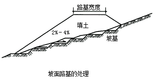 二級建造師考試市政實(shí)務(wù)知識點(diǎn)：城鎮(zhèn)道路路基施工技術(shù)