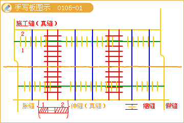 二級建造師考試市政實務(wù)知識點(diǎn)：水泥砼路面的構(gòu)造