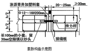 二級建造師考試市政實務(wù)知識點(diǎn)：水泥砼路面的構(gòu)造