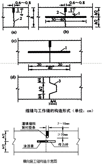 二級建造師考試市政實務(wù)知識點(diǎn)：水泥砼路面的構(gòu)造