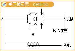 二級建造師考試市政實務知識點：鋼筋混凝土施工技術