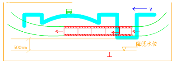 二級建造師考試市政實(shí)務(wù)知識點(diǎn)：箱涵頂進(jìn)施工技術(shù)