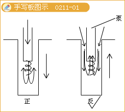 二級建造師考試市政實(shí)務(wù)知識點(diǎn)：鉆孔灌注樁基礎(chǔ)