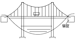 二級(jí)建造師考試市政實(shí)務(wù)知識(shí)點(diǎn)：城市橋梁結(jié)構(gòu)組成與類型