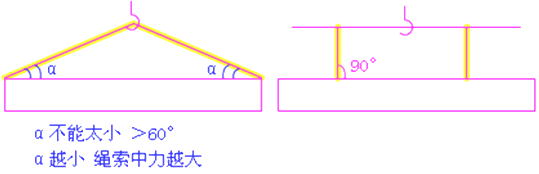 二級建造師考試市政實務知識點：裝配式梁(板)施工技術